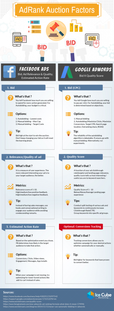 Infographic: GoogleAds vs Facebook Ads | Istomedia web database and multimedia design - σχεδίαση ιστοσελίδων, βάσεις δεδομένων, πολυμέσα