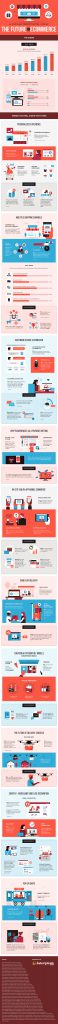 Infographic: The future of E-commerce | Istomedia web database and multimedia design - σχεδίαση ιστοσελίδων, βάσεις δεδομένων, πολυμέσα
