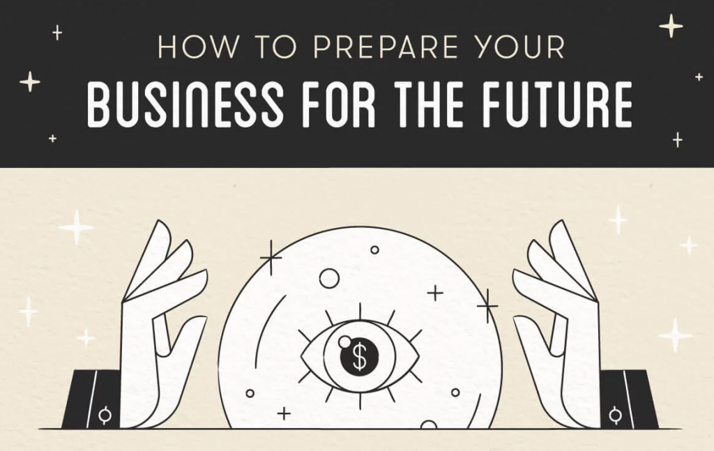 Prepare your business for the future | Istomedia web database and multimedia design - σχεδίαση ιστοσελίδων, βάσεις δεδομένων, πολυμέσα