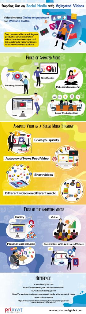 Social media video infographic | Istomedia web database and multimedia design - σχεδίαση ιστοσελίδων, βάσεις δεδομένων, πολυμέσα